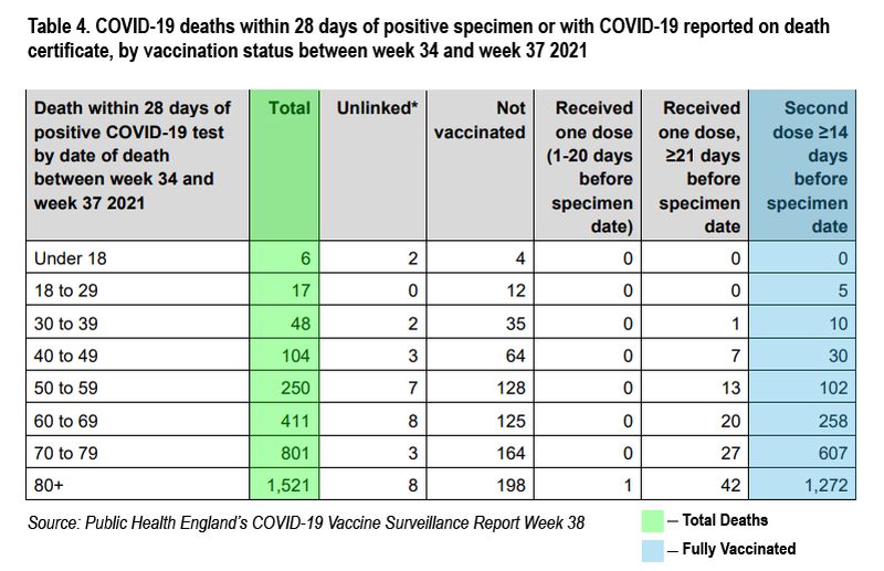 Tabelle 4 COVID-19-Tote zwischen 34 und 37 Woche 2021